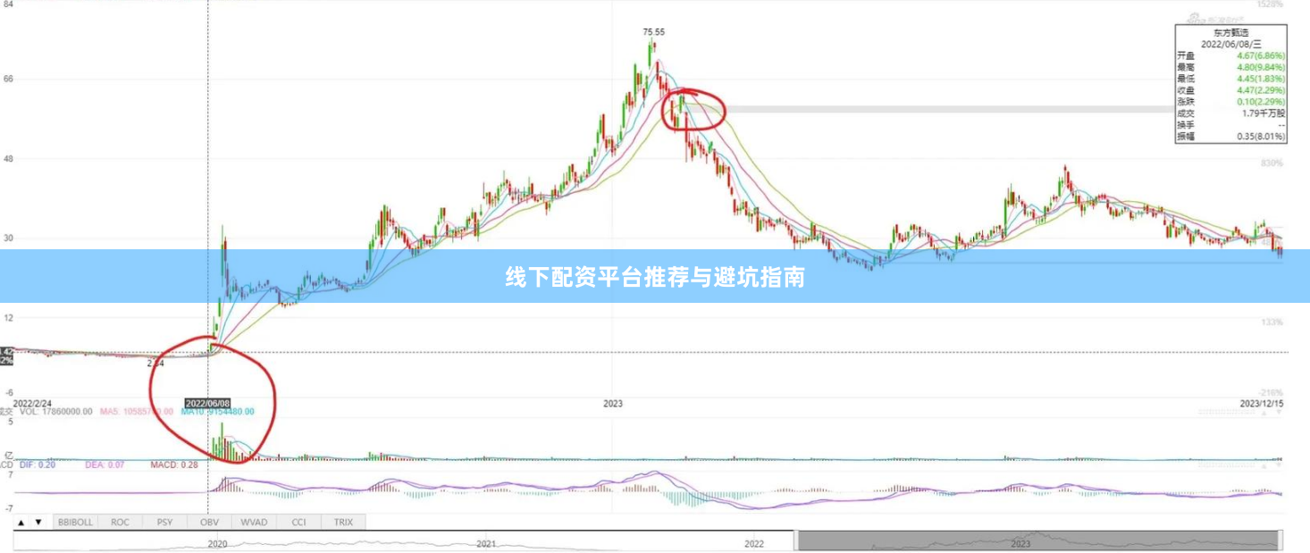 线下配资平台推荐与避坑指南